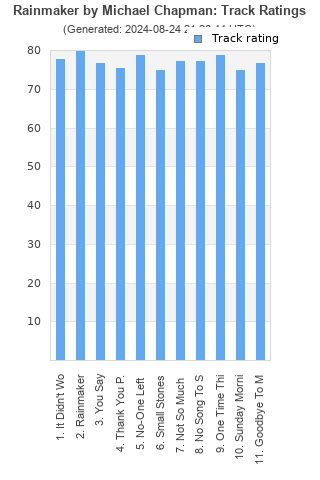 Track ratings