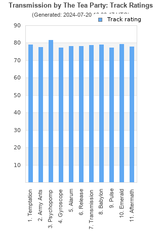 Track ratings