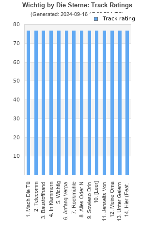 Track ratings