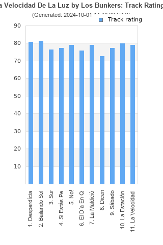 Track ratings