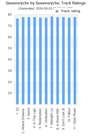 Track ratings