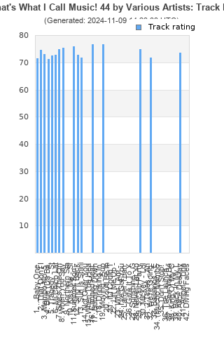 Track ratings