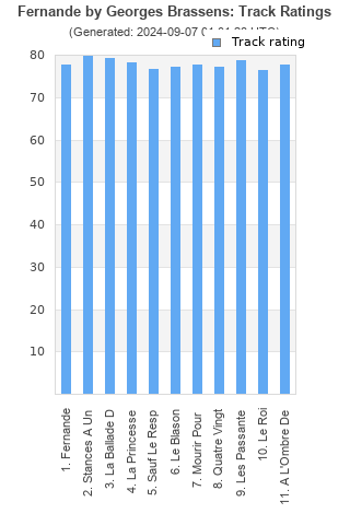 Track ratings