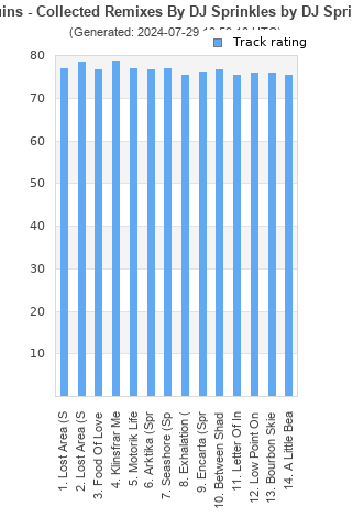 Track ratings