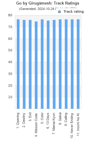 Track ratings