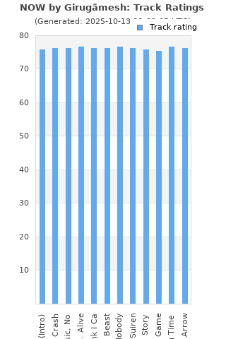 Track ratings