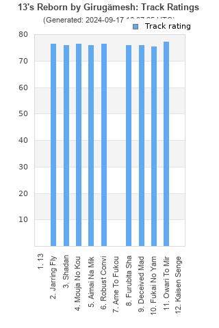 Track ratings