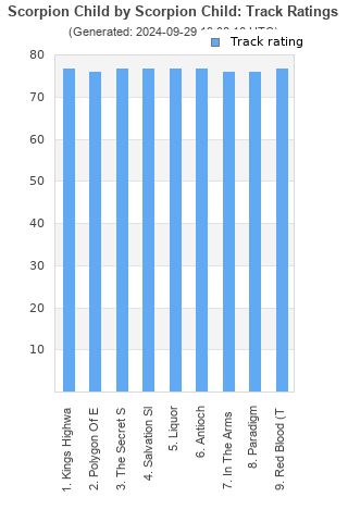 Track ratings