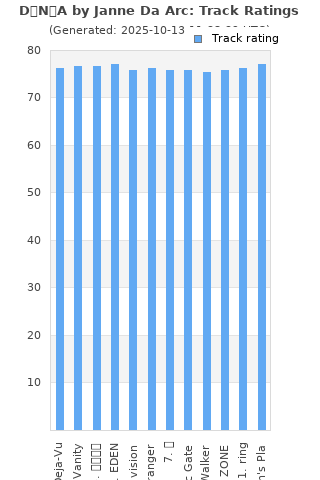 Track ratings