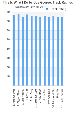 Track ratings