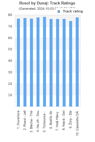 Track ratings