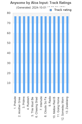 Track ratings