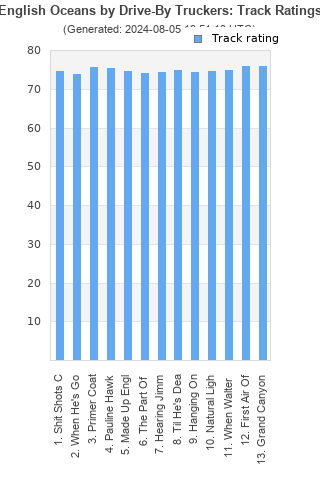 Track ratings