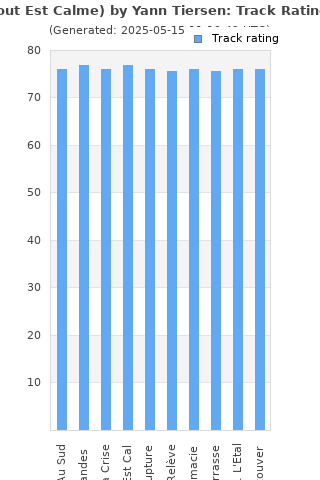 Track ratings