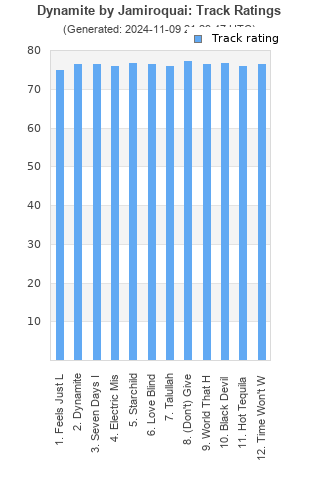 Track ratings