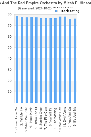 Track ratings