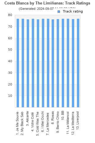 Track ratings