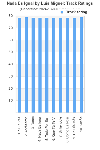 Track ratings