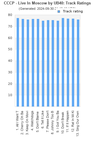 Track ratings