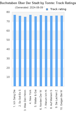 Track ratings