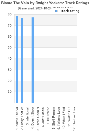 Track ratings