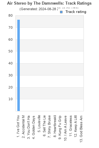 Track ratings