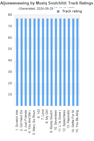 Track ratings