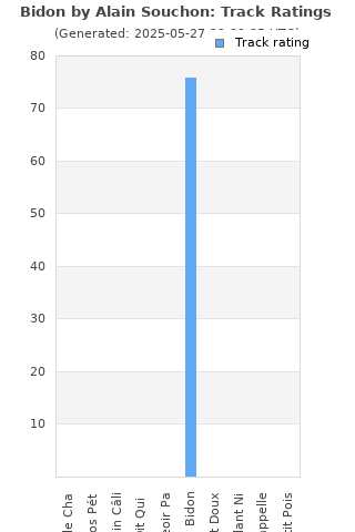 Track ratings