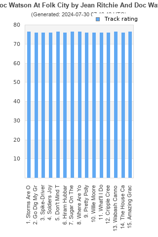 Track ratings