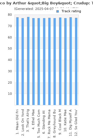 Track ratings