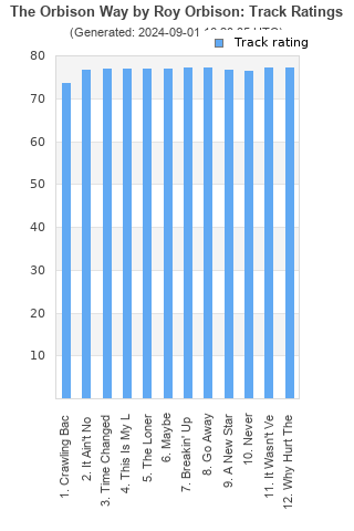 Track ratings