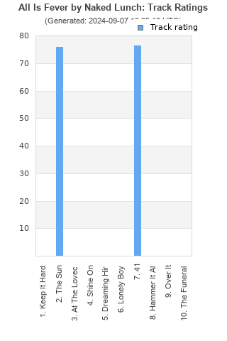 Track ratings