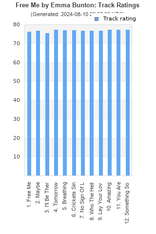 Track ratings