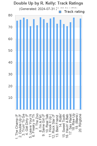 Track ratings