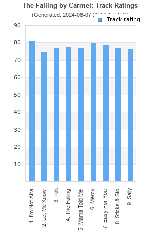 Track ratings