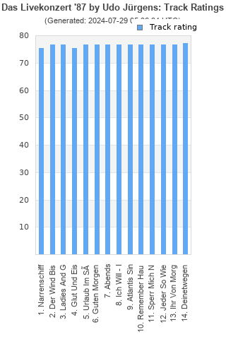 Track ratings