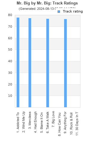 Track ratings