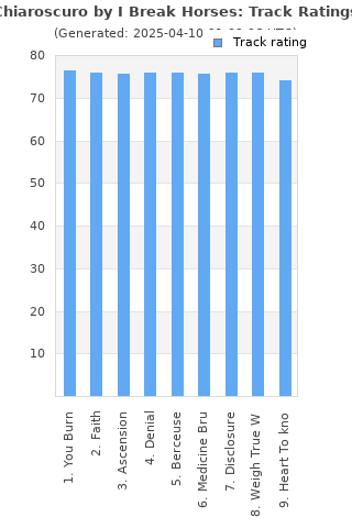 Track ratings