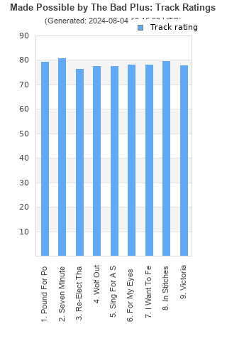 Track ratings