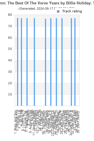 Track ratings