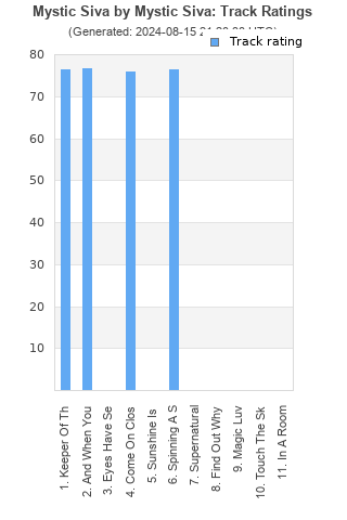 Track ratings