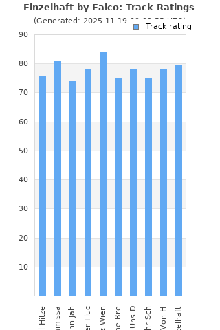 Track ratings