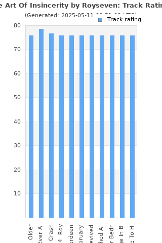 Track ratings