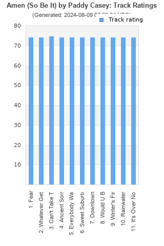 Track ratings