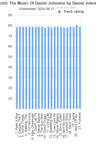 Track ratings