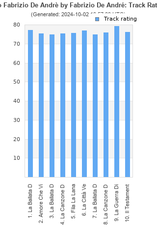 Track ratings