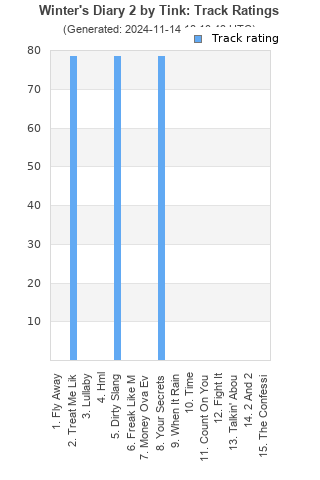 Track ratings