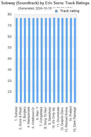 Track ratings