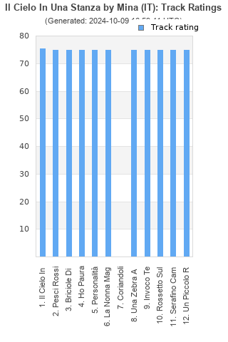 Track ratings