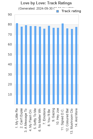 Track ratings